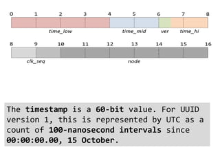 The timestamp is a 60-bit value. For UUID
version 1, this is represented by UTC as a
count of 100-nanosecond intervals since
00:00:00.00, 15 October.
 