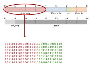 0011011101000110111 0000000001110
0011011101000110111 0000101011000
0011011101000110111 0001110010010
0011011101000110111 0010001111000
0011011101000110111 0011000011100
0011011101000110111 0011011101110
0011011101000110111 0100001110100
 