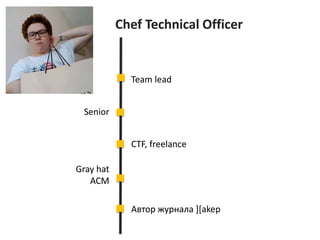Gray hat
ACM
CTF, freelance
Senior
Team lead
Chef Technical Officer
Автор журнала ][akep
 