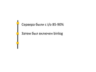 Сервера были с i/o 85-90%
Затем был включен binlog
 