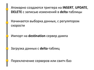 Атомарно создаются триггера на INSERT, UPDATE,
DELETE с записью изменений в delta-таблицы
Начинается выборка данных, с регулятором
скорости
Импорт на destination сервер дампа
Загрузка данных с delta-таблиц
Переключение серверов или свитч баз
 
