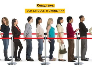 Следствие:
все запросы в ожидании
 