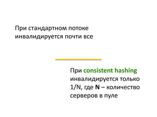 При стандартном потоке
инвалидируется почти все
При consistent hashing
инвалидируется только
1/N, где N – количество
серверов в пуле
 