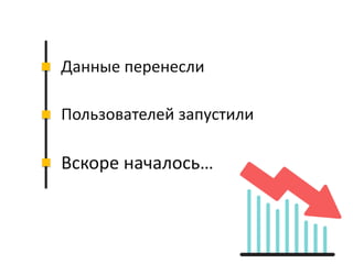 Данные перенесли
Вскоре началось…
Пользователей запустили
 