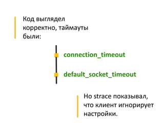 Код выглядел
корректно, таймауты
были:
connection_timeout
default_socket_timeout
Но strace показывал,
что клиент игнорирует
настройки.
 