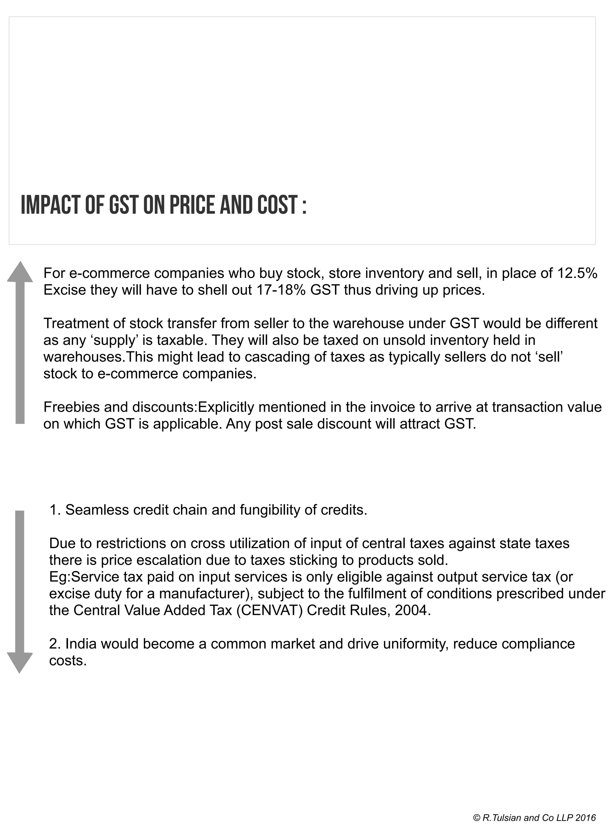 Gst on E-commerce | PDF