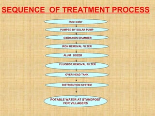 SEQUENCE OF TREATMENT PROCESS
PUMPED BY SOLAR PUMP
OXIDATION CHAMBER
IRON REMOVAL FILTER
ALUM DOZER
FLUORIDE REMOVAL FILTER
OVER HEAD TANK
POTABLE WATER AT STANDPOST
FOR VILLAGERS
DISTRIBUTION SYSTEM
Raw water
 