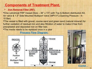 14
 Iron Removal Filter (IRF)
Components of Treatment Plant.
Contd…
Process Flow Diagram:
One cylindrical FRP Vessel (Size – 36” x 72”) with Top & Bottom distribution Kit,
Air valve & 1.5" Side Mounted Multiport Valve (MPV-F).(Opening Pressure - 4–
10 Bar)
The vessel is filled with gravel, course sand and green sand (natural mineral) for
further oxidation of residual iron and also filtration of water to make it free from
precipitated and deposited iron on filter bed.
The media needs to be replaced once in a year
 