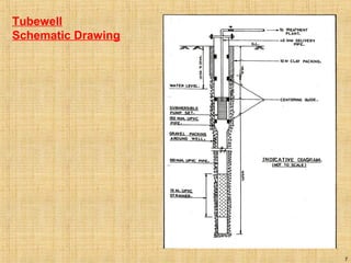 7
Tubewell
Schematic Drawing
 