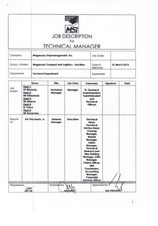 Job Description of Technical Manager