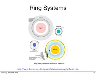 Ring Systems




                       http://www.jb.man.ac.uk/distance/strobel/solarsys/solsysb.htm
Thursday, March 18, 2010                                                               23
 