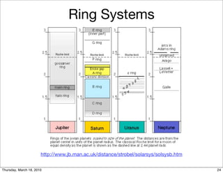 Ring Systems




                       http://www.jb.man.ac.uk/distance/strobel/solarsys/solsysb.htm


Thursday, March 18, 2010                                                               24
 