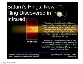 Saturn’s Rings: New
          Ring Discovered in
          Infrared
                                                             This diagram highlights a slice of Saturn's
                                                          largest ring. The ring (red band in inset photo)
                                                             was discovered by NASA's Spitzer Space
                                                            Telescope, which detected infrared light, or
                                                             heat, from the dusty ring material. Spitzer
                                                          viewed the ring edge-on from its Earth-trailing
                                                                        orbit around the sun.

                                                            The ring has a diameter equivalent to 300
                                                          Saturns lined up side to side. And it's thick too
                                                           -- about 20 Saturns could ﬁt into its vertical
                                                          height. The ring is tilted about 27 degrees from
                                                                      Saturn's main ring plane.
                   http://gallery.spitzer.caltech.edu/Imagegallery/image.php?image_name=ssc2009-19a




Thursday, March 18, 2010                                                                                      31
 