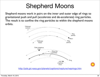Shepherd Moons
      Shepherd moons work in pairs on the inner and outer edge of rings to
      gravitational push and pull (accelerate and de-accelerate) ring particles.
      The result is to conﬁne the ring particles to within the shepherd moons
      orbits.




                       http://pds.jpl.nasa.gov/planets/captions/neptune/neprings.htm


Thursday, March 18, 2010                                                               35
 