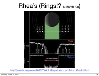 Rhea’s (Rings!? 6 March ‘08)




             http://planetary.org/news/2008/0306_A_Ringed_Moon_of_Saturn_Cassini.html
Thursday, March 18, 2010                                                                38
 