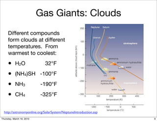 Gas Giants: Clouds
     Different compounds
     form clouds at different
     temperatures. From
     warmest to coolest:
     • H2O                   32°F
     • (NH4)SH -100°F
     • NH3                 -190°F
     • CH4                 -325°F


  http://astronomyonline.org/SolarSystem/NeptuneIntroduction.asp
Thursday, March 18, 2010                                           9
 