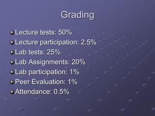 Grading
Lecture tests: 50%
Lecture participation: 2.5%
Lab tests: 25%
Lab Assignments: 20%
Lab participation: 1%
Peer Evaluation: 1%
Attendance: 0.5%
 