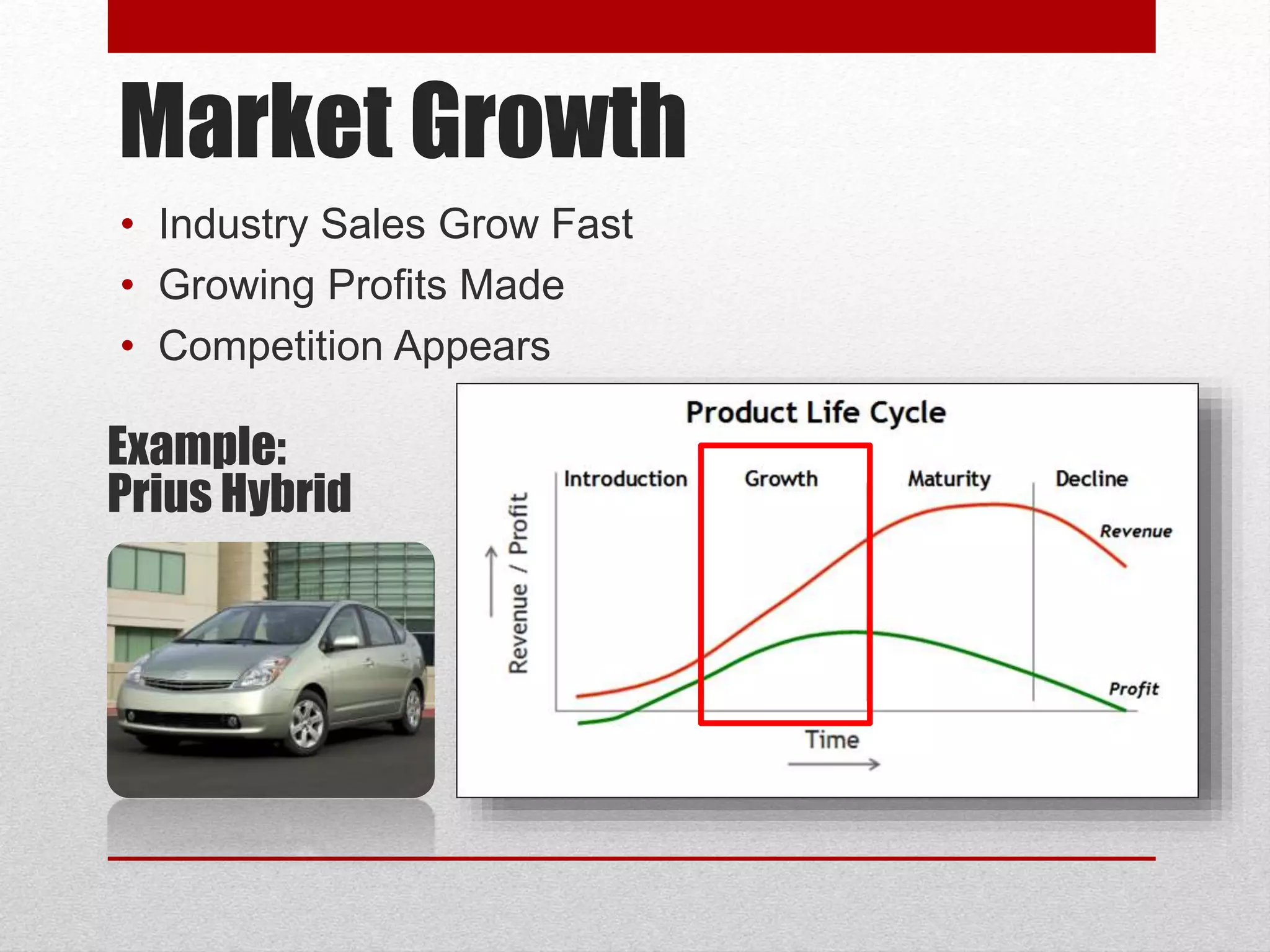 Market Growth
• Industry Sales Grow Fast
• Growing Profits Made
• Competition Appears
Example:
Prius Hybrid
 