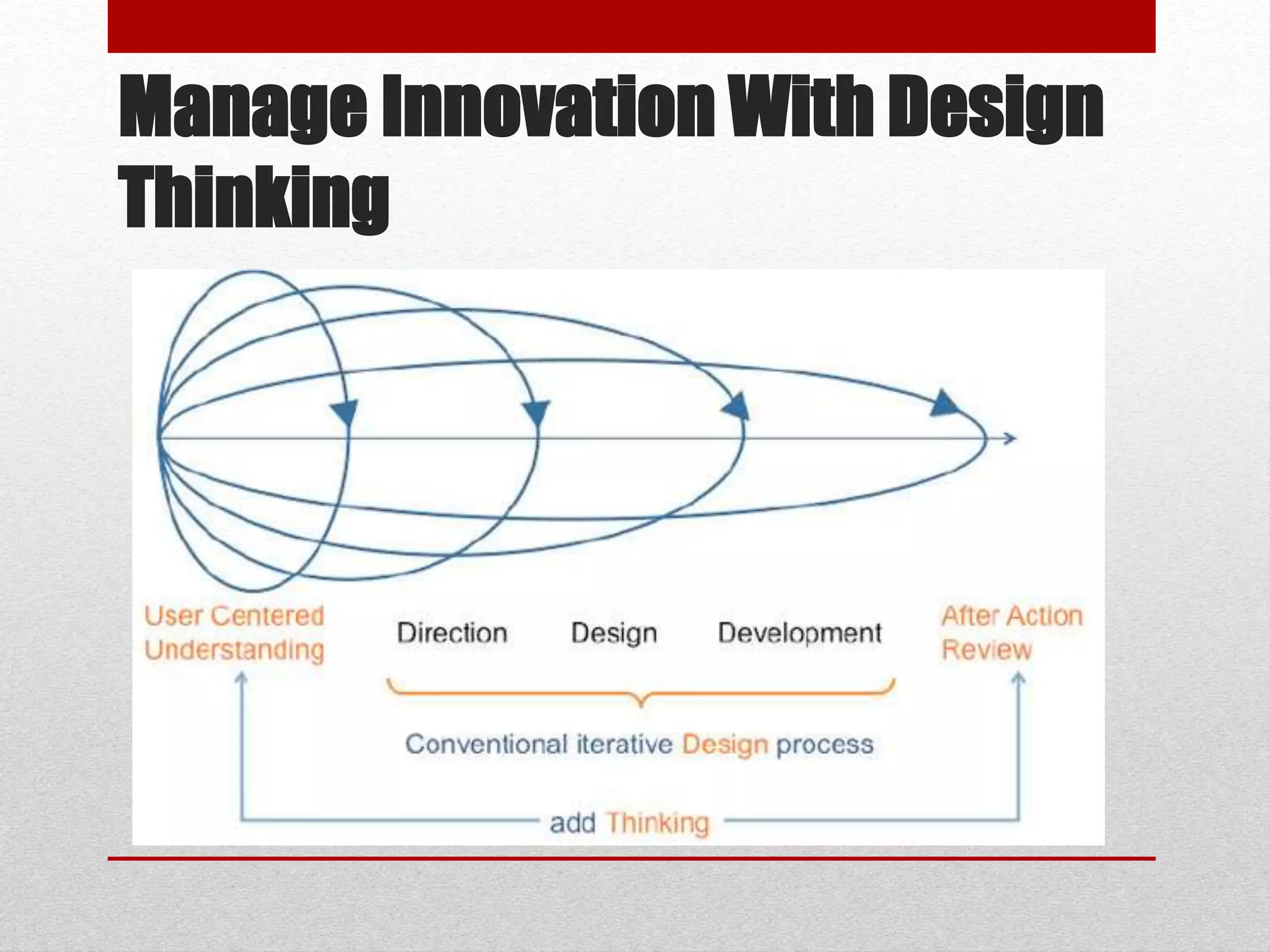 Manage Innovation With Design
Thinking
 