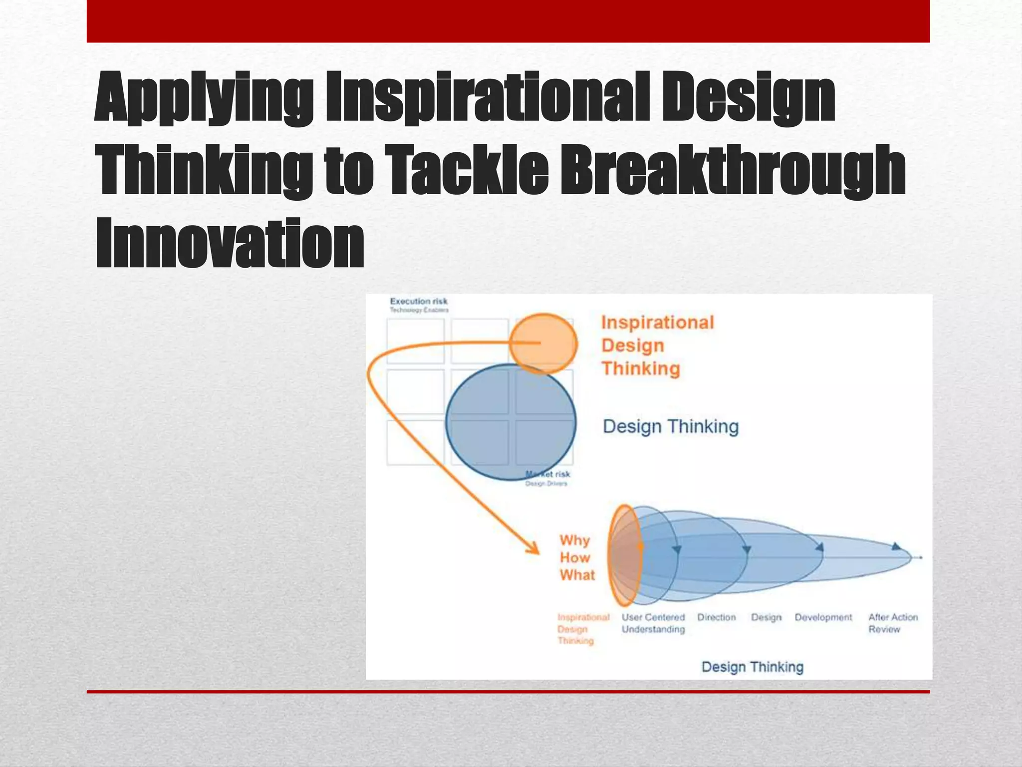 Applying Inspirational Design
Thinking to Tackle Breakthrough
Innovation
 