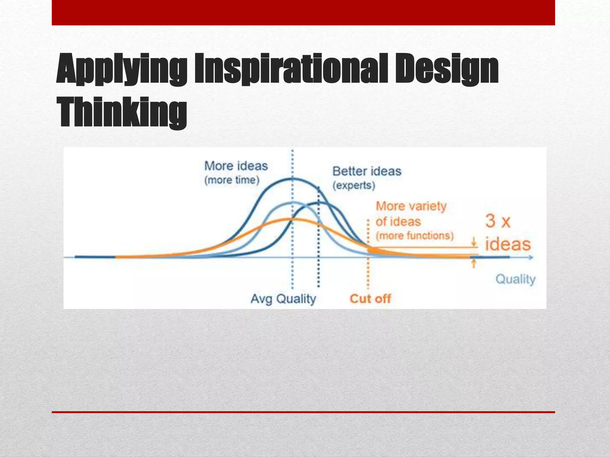 Applying Inspirational Design
Thinking
 