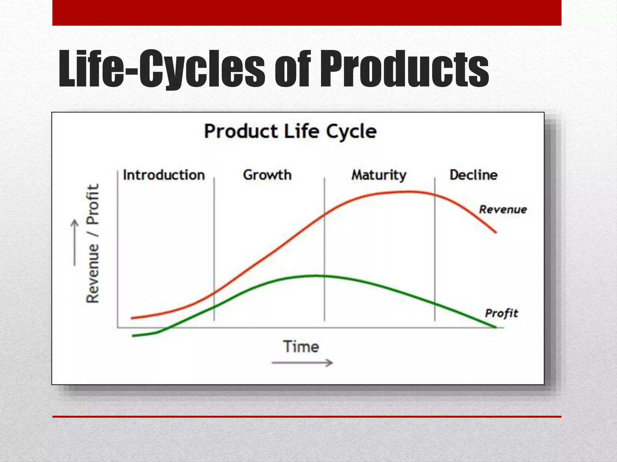 Life-Cycles of Products
 