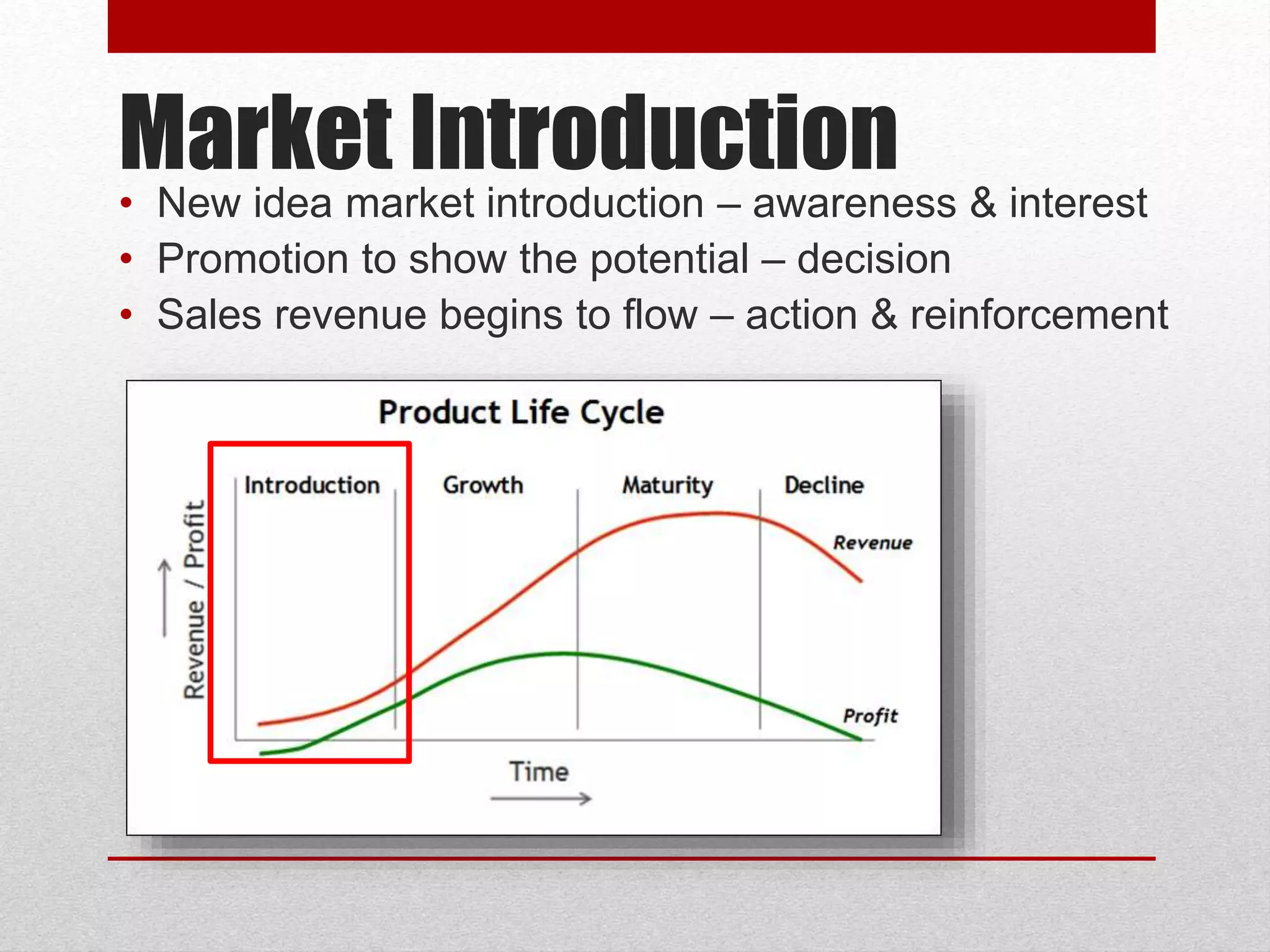 Market Introduction
• New idea market introduction – awareness & interest
• Promotion to show the potential – decision
• Sales revenue begins to flow – action & reinforcement
 