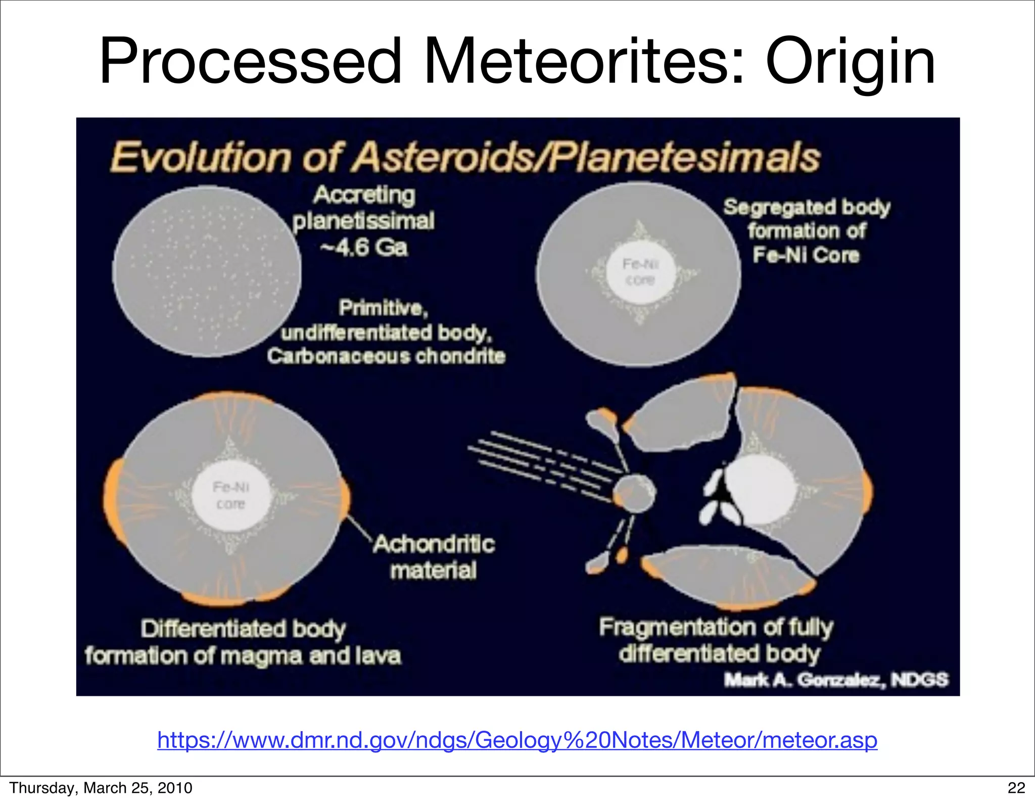 Processed Meteorites: Origin




                   https://www.dmr.nd.gov/ndgs/Geology%20Notes/Meteor/meteor.asp
Thursday, March 25, 2010                                                           22
 