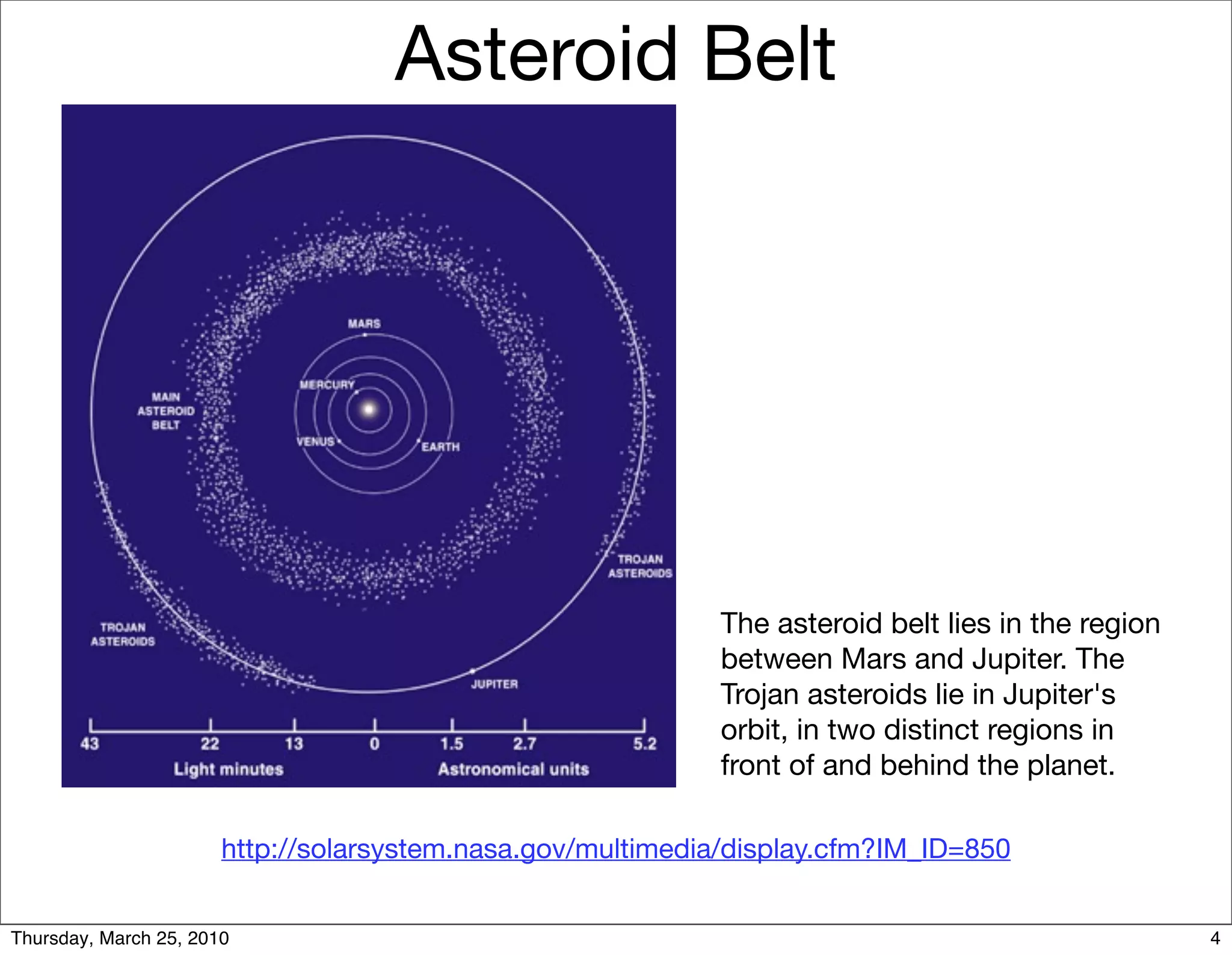 Asteroid Belt




                                                            The asteroid belt lies in the region
                                                            between Mars and Jupiter. The
                                                            Trojan asteroids lie in Jupiter's
                                                            orbit, in two distinct regions in
                                                            front of and behind the planet.

                       http://solarsystem.nasa.gov/multimedia/display.cfm?IM_ID=850


Thursday, March 25, 2010                                                                           4
 