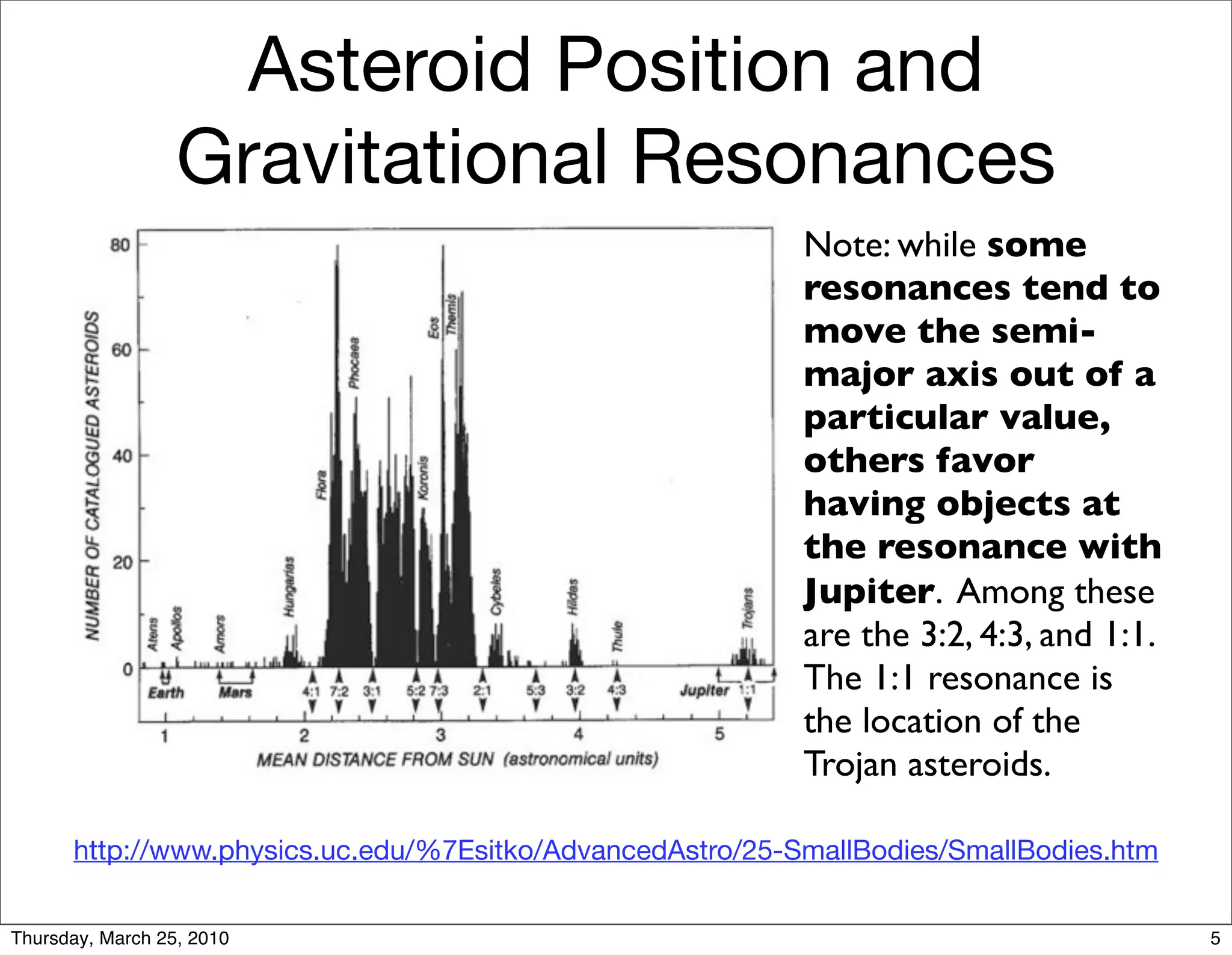 Asteroid Position and
                  Gravitational Resonances
                                                           Note: while some
                                                           resonances tend to
                                                           move the semi-
                                                           major axis out of a
                                                           particular value,
                                                           others favor
                                                           having objects at
                                                           the resonance with
                                                           Jupiter. Among these
                                                           are the 3:2, 4:3, and 1:1.
                                                           The 1:1 resonance is
                                                           the location of the
                                                           Trojan asteroids.

      http://www.physics.uc.edu/%7Esitko/AdvancedAstro/25-SmallBodies/SmallBodies.htm


Thursday, March 25, 2010                                                                5
 