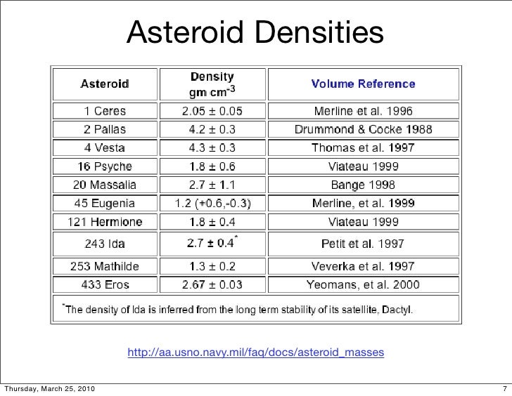 A1 13 Asteroids