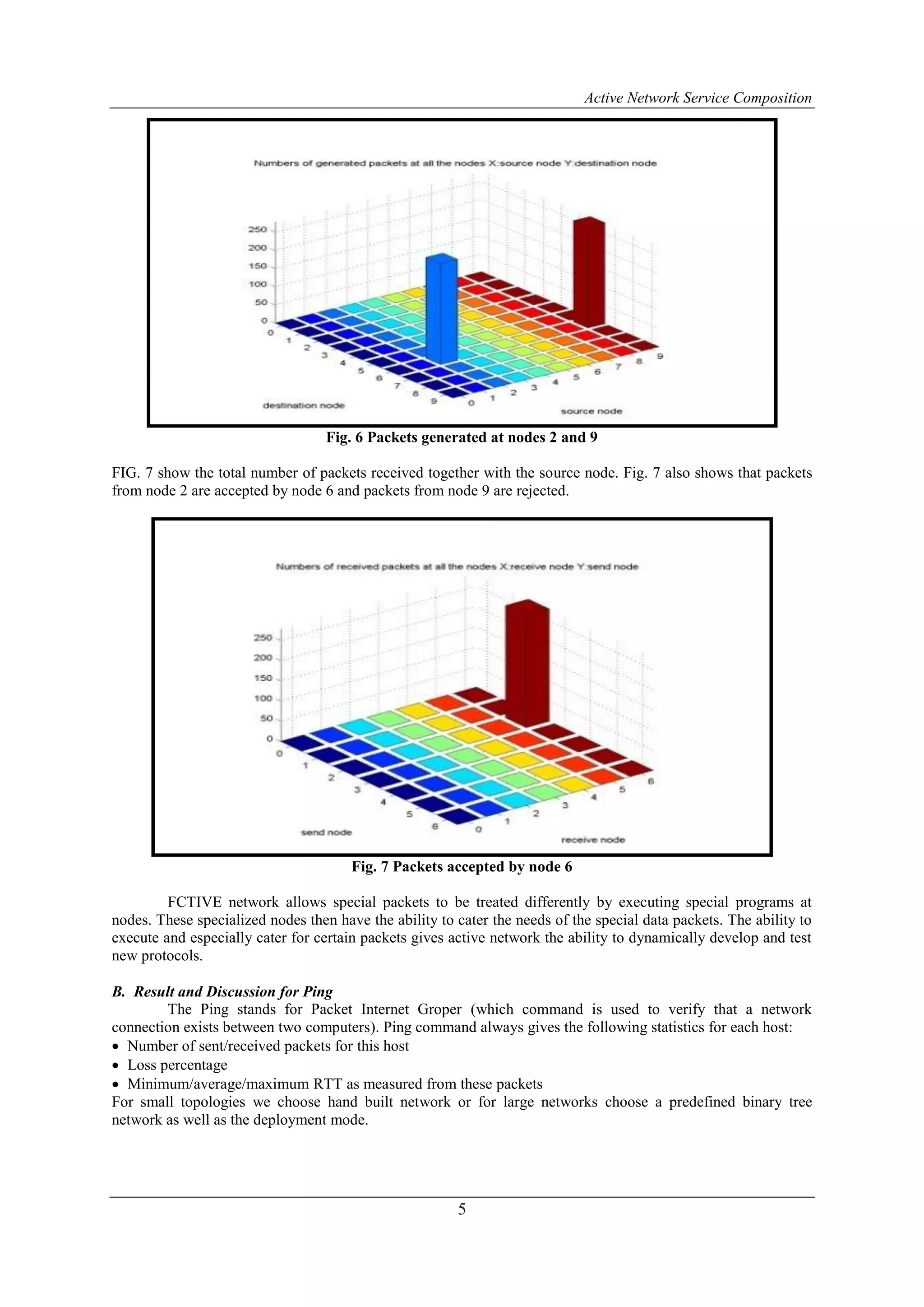 Active Network Service Composition
5
Fig. 6 Packets generated at nodes 2 and 9
FIG. 7 show the total number of packets received together with the source node. Fig. 7 also shows that packets
from node 2 are accepted by node 6 and packets from node 9 are rejected.
Fig. 7 Packets accepted by node 6
FCTIVE network allows special packets to be treated differently by executing special programs at
nodes. These specialized nodes then have the ability to cater the needs of the special data packets. The ability to
execute and especially cater for certain packets gives active network the ability to dynamically develop and test
new protocols.
B. Result and Discussion for Ping
The Ping stands for Packet Internet Groper (which command is used to verify that a network
connection exists between two computers). Ping command always gives the following statistics for each host:
 Number of sent/received packets for this host
 Loss percentage
 Minimum/average/maximum RTT as measured from these packets
For small topologies we choose hand built network or for large networks choose a predefined binary tree
network as well as the deployment mode.
 