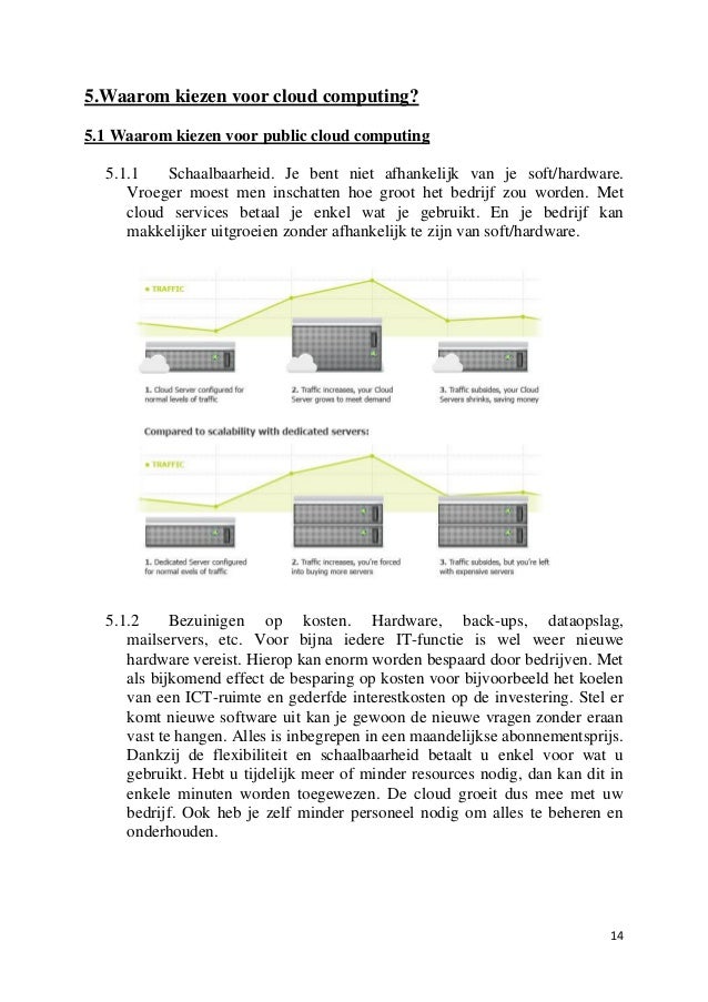 Syntra cloud Syntra cloud