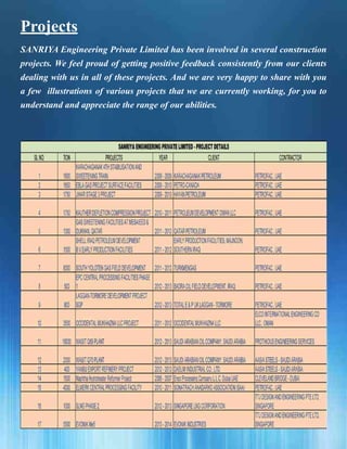Projects
SANRIYA Engineering Private Limited has been involved in several construction
projects. We feel proud of getting positive feedback consistently from our clients
dealing with us in all of these projects. And we are very happy to share with you
a few illustrations of various projects that we are currently working, for you to
understand and appreciate the range of our abilities.
 