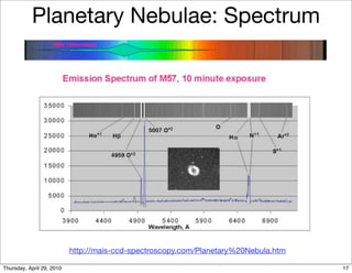 Planetary Nebulae: Spectrum




                           http://mais-ccd-spectroscopy.com/Planetary%20Nebula.htm

Thursday, April 29, 2010                                                             17
 