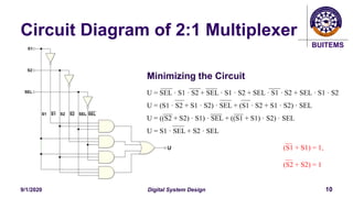 BUITEMS
Circuit Diagram of 2:1 Multiplexer
9/1/2020 Digital System Design 10
U = SEL · S1 · S2 + SEL · S1 · S2 + SEL · S1 · S2 + SEL · S1 · S2
U = (S1 · S2 + S1 · S2) · SEL + (S1 · S2 + S1 · S2) · SEL
U = ((S2 + S2) · S1) · SEL + ((S1 + S1) · S2) · SEL
U = S1 · SEL + S2 · SEL
Minimizing the Circuit
(S1 + S1) = 1,
(S2 + S2) = 1
 