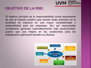 El objetivo principal de la responsabilidad social empresarial
es que el impacto positivo que causan estas prácticas en la
sociedad se traduzca en una mayor competitividad y
sostenibilidad para las empresas. Así, ser responsable
socialmente generará automáticamente más productividad,
puesto que una mejora en las condiciones para los
trabajadores optimizará también su eficacia.
 