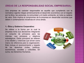 1.- Ética y Gobierno Corporativo:
Se refiere a la forma por la cual la
empresa toma sus decisiones integrando
un conjunto de principios para las
mismas, sus procesos y objetivos
estratégicos. Estos principios se refieren
a los ideales y creencias que sirven como
marco de referencia para la organización.
Esto incluye el reconocimiento y respeto
de los derechos civiles, políticos,
económicos, sociales y culturales. En
suma, los Derechos Humanos.
Una empresa de carácter responsable es aquélla que cumpliendo con la
normativa vigente integra armónicamente el desarrollo económico con el respeto
por la ética, las personas, la comunidad y el medio ambiente, en toda su cadena
de valor. Esto implica el compromiso de la empresa en desarrollar acciones que
deben ir contemplando iniciativas en cinco áreas.
 