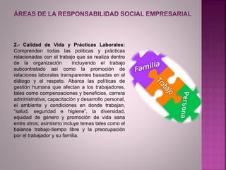 2.- Calidad de Vida y Prácticas Laborales:
Comprenden todas las políticas y prácticas
relacionadas con el trabajo que se realiza dentro
de la organización incluyendo el trabajo
subcontratado así como la promoción de
relaciones laborales transparentes basadas en el
diálogo y el respeto. Abarca las políticas de
gestión humana que afectan a los trabajadores,
tales como compensaciones y beneficios, carrera
administrativa, capacitación y desarrollo personal,
el ambiente y condiciones en donde trabajan,
“salud, seguridad e higiene”, la diversidad,
equidad de género y promoción de vida sana
entre otros; asimismo incluye temas tales como el
balance trabajo-tiempo libre y la preocupación
por el trabajador y su familia.
 