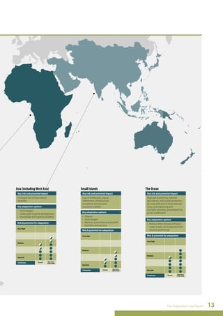 The Adaptation Gap Report 13 
Asia (including West Asia) 
Key risk and potential impact 
Increased risk of heat-related 
mortality 
Key adaptation options 
• Technologies 
• Urban planning and development 
• Knowledge and capacity building 
Risk & potential for adaptation 
Medium 
Timeframe Present Near term 
(2030-2040) 
Very High 
Very low 
Small Islands 
Key risk and potential impact 
Loss of livelihoods, coastal 
settlements, infrastructure, 
ecosystem services, and 
economic stability 
Key adaptation options 
• Finance 
• Technologies 
• Maintain and enhance ecosystem 
functions and services 
Risk & potential for adaptation 
Medium 
Timeframe Present Near term 
(2030-2040) 
Very High 
Very low 
The Ocean 
Key risk and potential impact 
Reduced biodiversity, fisheries 
abundance, and coastal protection 
by coral reefs due to heat-induced 
mass coral bleaching and 
mortality increases, exacerbated by 
ocean acidification 
Key adaptation options 
• Reduce other stresses (enhance 
water quality; limit pressures from 
tourism and fishing) 
Risk & potential for adaptation 
Medium 
Timeframe Present Near term 
(2030-2040) 
Very High 
Very low 
 
