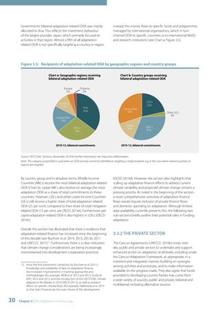 Governments’ bilateral adaptation-related ODA was mainly 
allocated to Asia. This reflects the investment behaviour 
of the largest provider, Japan, which primarily focused its 
activities in that region. Almost a fifth of all adaptation-related 
ODA is not specifically targeting a country or region; 
Chart a: Geographic regions receiving 
bilateral adaptation-related ODA 
Europe 
5% 
America 
11% Asia 
Unspecified 
18% 
2010-12, bilateral commitments 2010-12, bilateral commitments 
30 Chapter 3 | The Adaptation Funding Gap 
instead, this money flows to specific funds and programmes 
managed by international organizations, which in turn 
channel ODA to specific countries or to international NGOs 
and research institutions (see Chart a, Figure 3.5). 
Figure 3.5: Recipients of adaptation-related ODA by geographic regions and country groups 
Oceania 
2% 
35% 
Africa 
29% 
Chart b: Country groups receiving 
bilateral adaptation-related ODA 
Other LICs 
3% 
LDCs 
22% 
LMICs 
32% 
Unspecified 
30% 
UMICs 
14% 
Source: OECD DAC Statistics, November 2014 for further information see: http://oe.cd/Riomarkers 
Note: The category unspecified is used when an ODA activity cannot be identified as targeting a single recipient, e.g. in the case where several countries or 
regions are targeted 
By country group and in absolute terms, Middle Income 
Countries (MICs) receive the most bilateral adaptation-related 
ODA (Chart b). Upper MICs also receive on average the most 
adaptation ODA as a share of total commitments to these 
countries. However, LDCs and other Lower Income Countries 
(LICs) still receive a higher share of total adaptation related 
ODA (25 per cent) compared to their share of total mitigation 
related ODA (12 per cent; see OECD 2014e). Furthermore, per 
capita adaptation related ODA is also highest in LDCs (OECD 
2014c). 
Overall, this section has illustrated that there is evidence that 
adaptation-related finance has increased since the beginning 
of this decade (see Buchner et al. 2014, 2013, 2012b, 2011 
and UNFCCC 2011)13. Furthermore, there is a clear indication 
that climate change considerations are being increasingly 
mainstreamed into development cooperation practices 
13 Since the first assessment carried out by Buchner et al. (2011), 
knowledge and availability of data on adaptation finance 
has increased. Improvements in tracking approaches and 
methodologies (for example, AfDB et al. 2012 and 2013, Ecofys & 
IDFC 2012 and 2013, and the introduction of the OECD DAC climate 
adaptation Rio Marker in 2010 (OECD 2011)), as well as research 
efforts on specific climate flows (for example, Nakhooda et al. 2013 
on Fast Start Finance) are the main drivers of this development. 
(OCED 2014d). However, the section also highlights that 
scaling up adaptation finance efforts to address current 
climate variability and projected climate change remains a 
pressing priority. As noted in the beginning of the section, 
a more comprehensive overview of adaptation finance 
flows would require inclusion of private finance flows 
and domestic spending on adaptation. Although limited 
data availability currently prevents this, the following two 
sub-sections briefly outline their potential roles in funding 
adaptation. 
3.3.2 THE PRIVATE SECTOR 
The Cancun Agreements (UNFCCC 2010b) invite, inter 
alia, public and private sectors to undertake and support 
enhanced action on adaptation at all levels, including under 
the Cancun Adaptation Framework, as appropriate, in a 
coherent and integrated manner, building on synergies 
among activities and processes, and to make information 
available on the progress made. They also agree that funds 
provided to developing country Parties may come from 
a wide variety of sources, public and private, bilateral and 
multilateral, including alternative sources. 
 