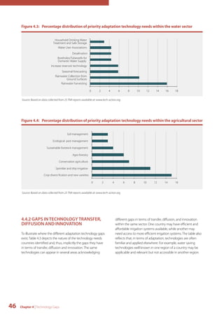 Figure 4.3: Percentage distribution of priority adaptation technology needs within the water sector 
Household Drinking Water 
Treatment and Safe Storage 
Water User Associations 
Boreholes/Tubewells for 
Domestic Water Supply 
Increase reservoir technology 
Seasonal forecasting 
Rainwater Collection from 
Ground Surfaces 
Rainwater harvesting 
Figure 4.4: Percentage distribution of priority adaptation technology needs within the agricultural sector 
Soil management 
Ecological pest management 
Sustainable livestock management 
Agro-forestry 
Conservation agriculture 
Sprinkler and drip irrigation 
4.4.2 GAPS IN TECHNOLOGY TRANSFER, 
DIFFUSION AND INNOVATION 
To illustrate where the different adaptation technology gaps 
exist, Table 4.3 depicts the nature of the technology needs 
countries identified and, thus, implicitly the gaps they have 
in terms of transfer, diffusion and innovation. The same 
technologies can appear in several areas acknowledging 
46 Chapter 4 | Technology Gaps 
different gaps in terms of transfer, diffusion, and innovation 
within the same sector. One country may have efficient and 
affordable irrigation systems available, while another may 
need access to more efficient irrigation systems. The table also 
reflects that, in terms of adaptation, technologies are often 
familiar and applied elsewhere. For example, water saving 
technologies well known in one region of a country may be 
applicable and relevant but not accessible in another region. 
Crop diversi fication and new varieties 
0 2 4 6 8 10 12 14 16 
Percentage 
Source: Based on data collected from 25 TNA reports available at: www.tech-action.org 
Percentage 
Desalination 
0 2 4 6 8 10 12 14 16 18 
Source: Based on data collected from 25 TNA reports available at: www.tech-action.org 
 