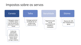 Impostos sobre os servos
Corveia
Obrigação relativa
a trabalhar alguns
dias da semana de
graça para o senhor
feudal
Cuidar das
plantações,
construir casas,
consertar cercas,
reparar danos,
cortar capim,
carregar madeiras
Talha
Entregar parte da
produção de seu
próprio lote
(manso servil)
Banalidade
Pagamento pelo
uso de
instrumentos de
trabalho e
instalações
Dízimo
Repasse de 10%
dos rendimentos à
Igreja
 