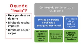 O que é o
“feudo”?
Contexto de surgimento do
feudalismo
Divisão do Império
Carolíngio e
enfraquecimento real
Reis pediram
ajuda a
nobres em
troca de
feudos
Direito sobre a
terra em troca
de fidelidade
Invasões de
vikings,
árabes e
húngaros
SUSERANO e
VASSALO –
apenas dentro
da nobreza
• Uma grande área
de terra
• Direito de receber
impostos
• Direito de ocupar
cargos
 