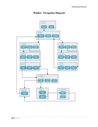 Khatiwada,Shaswat
19 | P a g e
Window Navigation Diagram
 