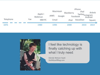 I feel like technology is
finally catching up with
what I truly need.
Glenda Watson Hyatt
DoItMyselfBlog.com
1876 2010200019901980
Telephone Fax Email
Walkman
Blackberry
iPod
iPhone
JAWS
VoiceOver
Facebook
Twitter
Google
Apple I
Macintosh
IBM PC
iPad
Android
2014
Airbnb
Square
Instagram
 