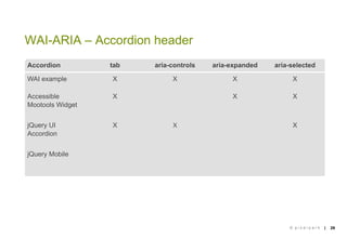 WAI-ARIA – Accordion header

                           

Accordion         tab   aria-controls   aria-expanded   aria-sel...