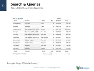 Search & Queries
Tables, Filter, Show X rows, Pagerlinks
Creative Commons – Some Rights Reserved
12
Example: https://datatables.net/
 