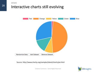 DEMO
Interactive charts still evolving
Creative Commons – Some Rights Reserved
28
Source: http://www.chartjs.org/samples/latest/charts/pie.html
 