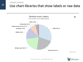 LESSONS LEARNED
Use chart libraries that show labels or raw data
Creative Commons – Some Rights Reserved
29
 